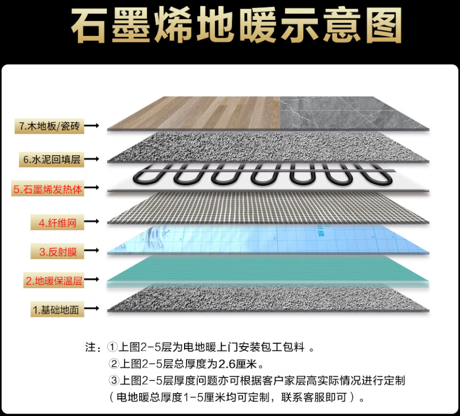 五指山市 石墨烯电地暖公司哪家好？施工质量核心标准